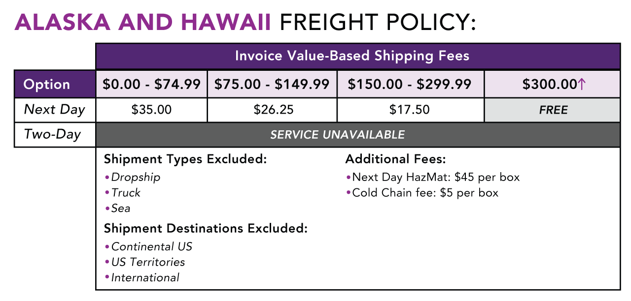 Freight Policy and Shipping Fees for Alaska and Hawaii