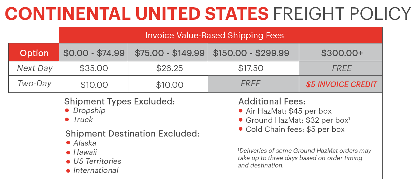 Freight Policy and Shipping Fees for the Continental United States